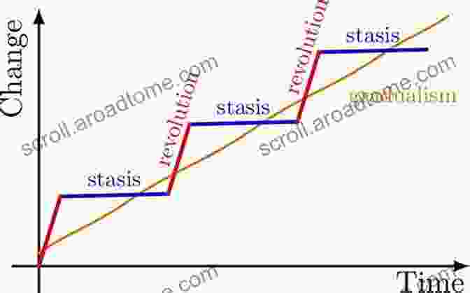 A Graph Illustrating Path Dependence And Punctuated Equilibrium In Institutional Change Democracy And The Korean Economy: Dynamic Relations (Hoover Institution Press Publication 447)