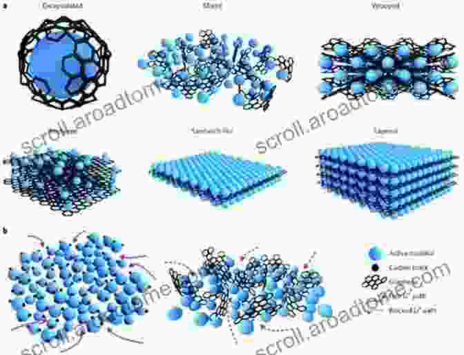 A Microscopic Image Of Metal Based Composite Nanomaterials, Showcasing Their Unique Structure And Properties. Metal Based Composite Nanomaterials Karen O Brien