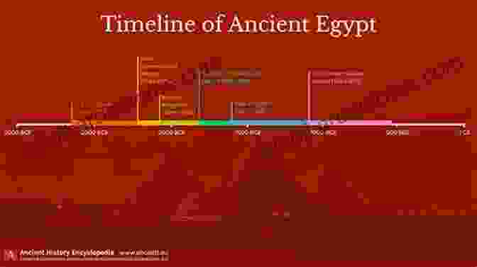 A Timeline Of Ancient Egyptian History If You Were Me And Lived In Egypt: A Child S To Cultures Around The World