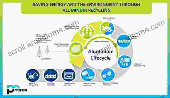 Aluminum In The Environment: Sources, Effects, And Remediation Strategies The Environmental Chemistry Of Aluminum