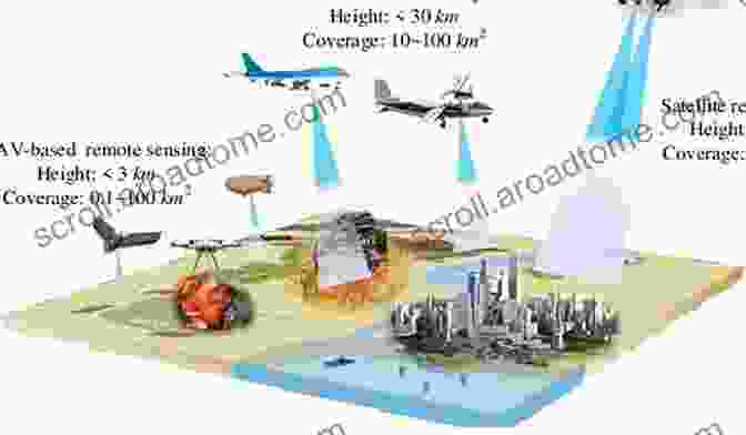 An Array Of Remote Sensing Technologies, Including Satellites, Aircrafts, And Drones, Capturing Data From Various Altitudes And Perspectives. Deep Learning For The Earth Sciences: A Comprehensive Approach To Remote Sensing Climate Science And Geosciences