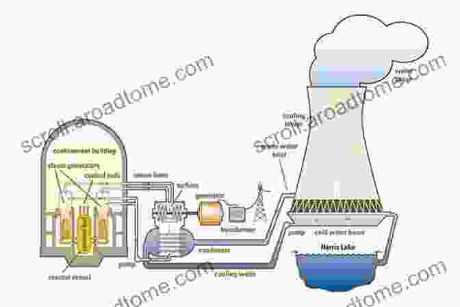 Applications In Nuclear Energy Diagram Heat Transfer And Fluid Flow In Nuclear Systems