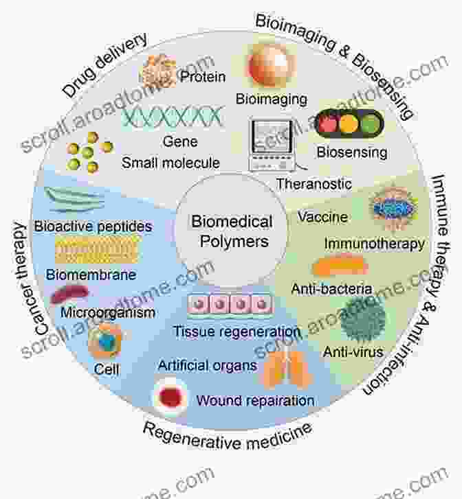 Applications Of Fluoropolymers Well Architectured Fluoropolymers: Synthesis Properties And Applications