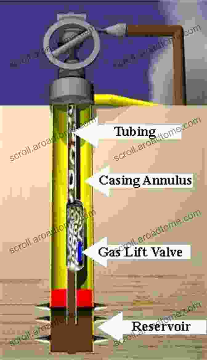 Artificial Lift Techniques For Increased Production Practical Optimization Of Petroleum Production Systems