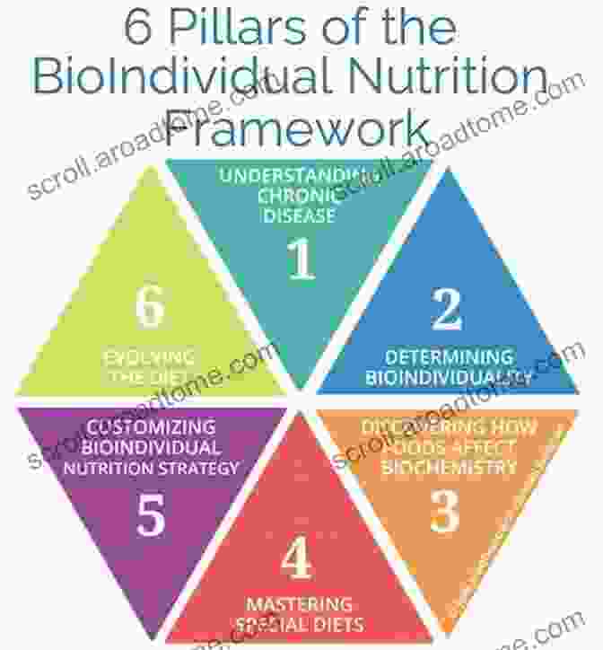 Biochemical Foundations Of Nutrition Raw Veganism: The Philosophy Of The Human Diet (Routledge Studies In Food Society And The Environment)