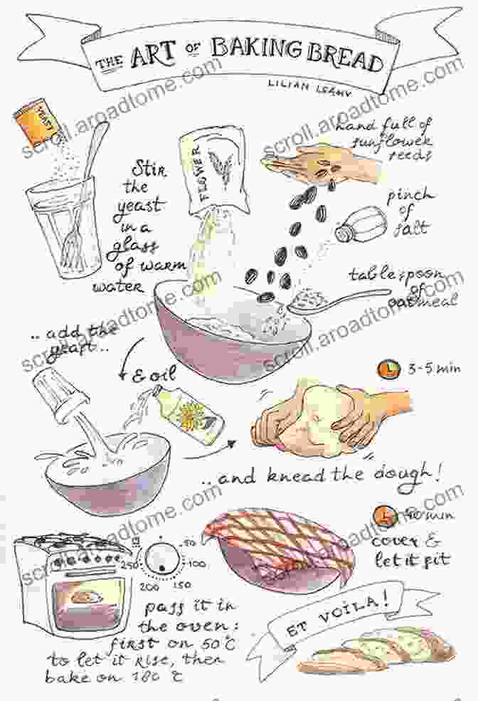 Clear Recipe Instructions With Corresponding Photos Linux Networking Cookbook: From Asterisk To Zebra With Easy To Use Recipes