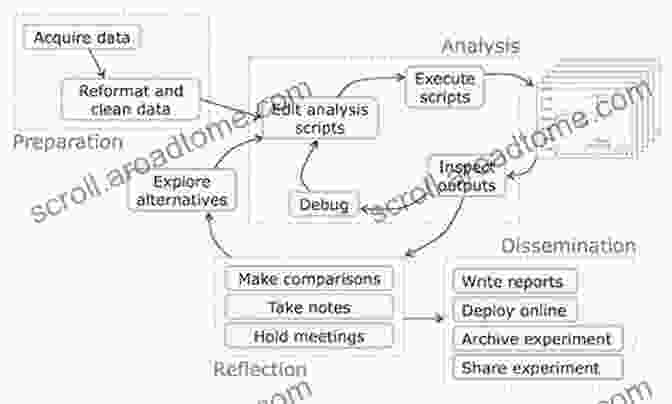 Data Management And Analysis Workflow Monitoring Training And Performance In Athletes