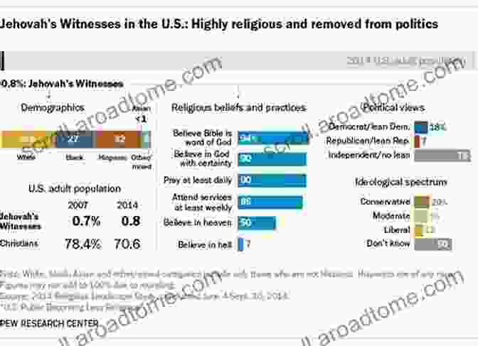 Depiction Of The Living Witness Doctrine Cult To Christ: The Church With No Name And The Legacy Of The Living Witness Doctrine