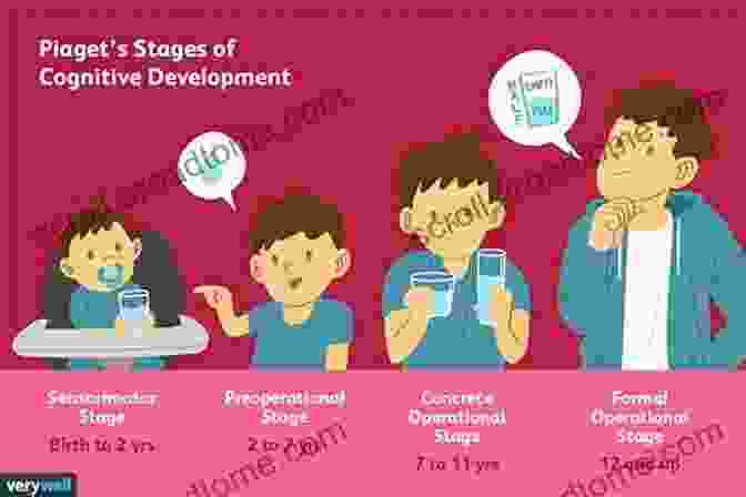 Diagram Illustrating Piaget's Stages Of Cognitive Development Human Growth And Development Across The Lifespan: Applications For Counselors