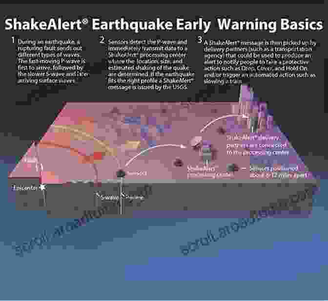 Diagram Illustrating The Components And Operation Of An Earthquake Early Warning System Earthquakes: Risk Detection Warning And Research