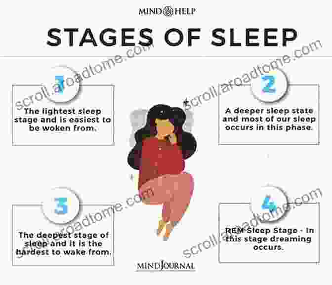 Diagram Illustrating The Cycle Of Sleep Apnea SnoringABC S Ultimate Guide On Sleep Apnea: From Diagnosis To Treatment Options The All Inclusive Guide