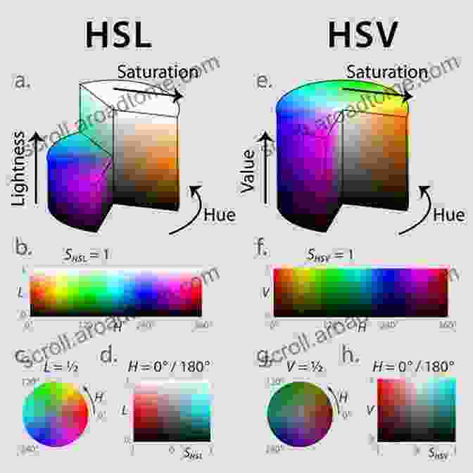 Diagram Illustrating The RGB, CMYK, HSL, And HSV Color Models A Field Guide To Digital Color