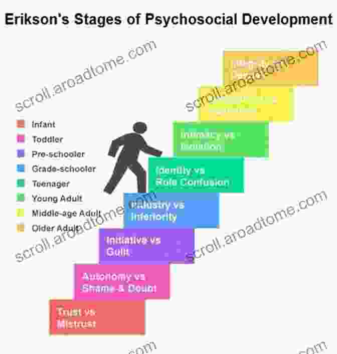 Diagram Of Erikson's Stages Of Psychosocial Development Human Growth And Development Across The Lifespan: Applications For Counselors