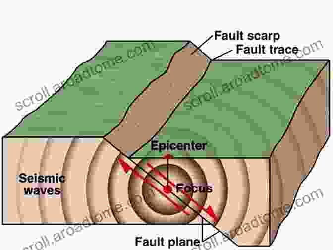 Diagram Of Tectonic Plates And Earthquake Epicenter Living On An Active Earth: Perspectives On Earthquake Science