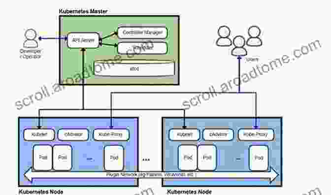 Diagram Of Web Component Architecture Web Components In Action Sebastian Moreno