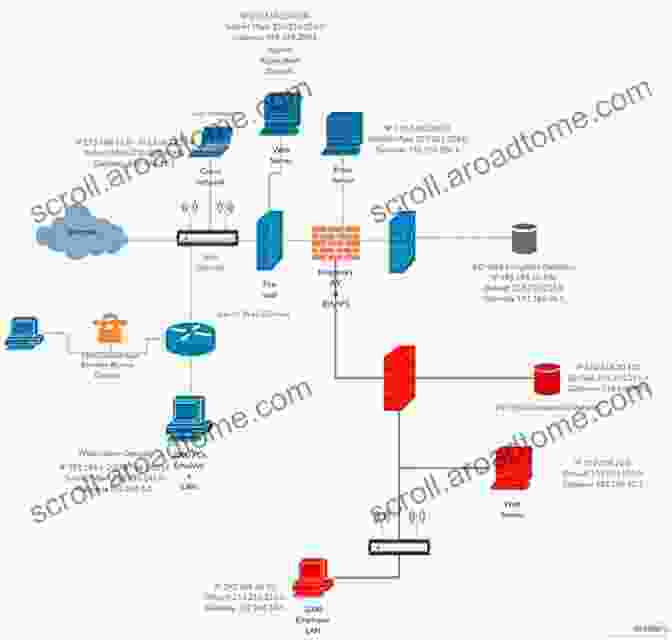 Diagram Of Web Component Communication Web Components In Action Sebastian Moreno