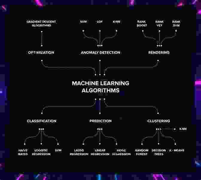 Diagram Showcasing Advanced Power Techniques, Including DAX Measures, AI, And Machine Learning SOLIDWORKS 2024: A Power Guide For Beginners And Intermediate User