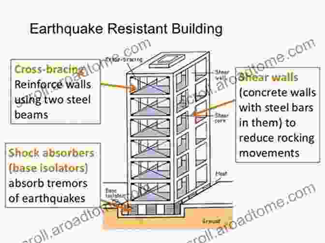 Earthquake Resistant Building Design And Construction Living On An Active Earth: Perspectives On Earthquake Science