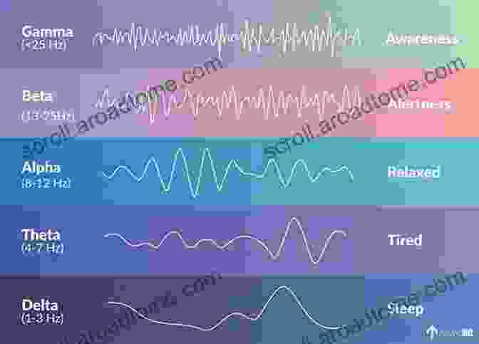 EEG Recording Showing Different Types Of Brain Waves Practical Approach To Electroencephalography Mark H Libenson