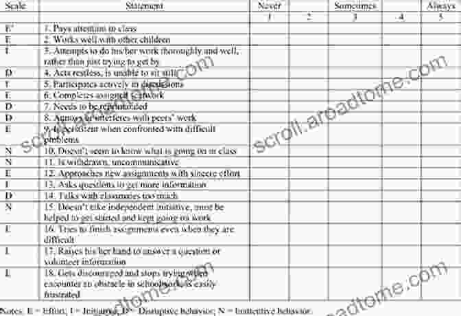 Example Of A Well Designed Checklist The Interior Design Productivity Toolbox: Checklists And Best Practices To Manage Your Workflow