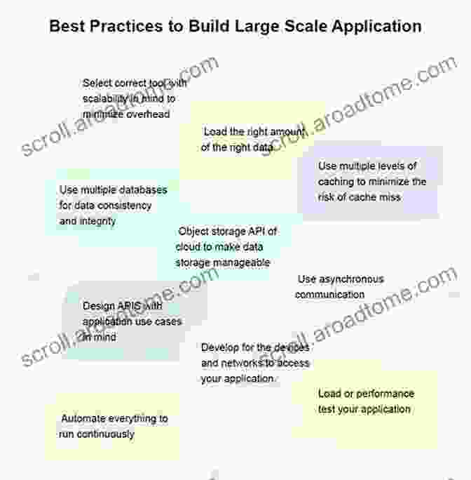 Example Of Web Component Usage In A Large Scale Application Web Components In Action Sebastian Moreno