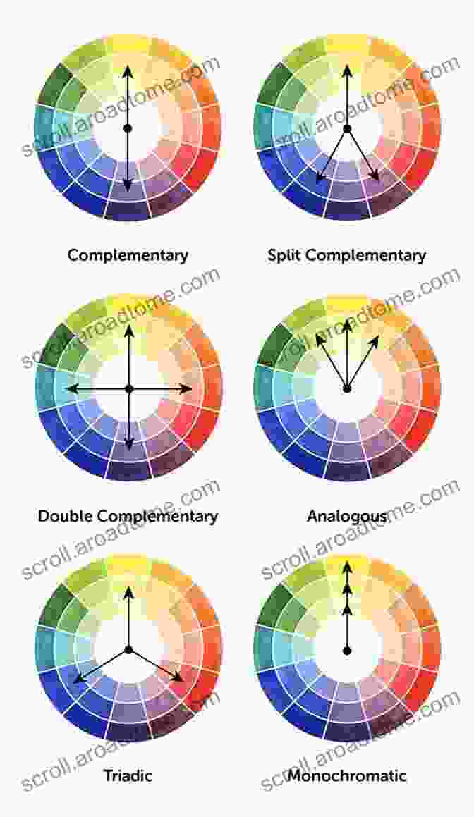 Examples Of Different Color Harmonies, Including Analogous, Complementary, And Triadic A Field Guide To Digital Color