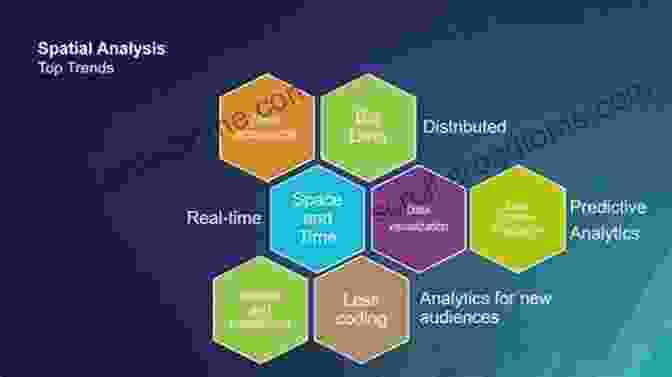 Exploring And Analyzing Spatial Data For Decision Making Learning Geospatial Analysis With Python: Understand GIS Fundamentals And Perform Remote Sensing Data Analysis Using Python 3 7 3rd Edition