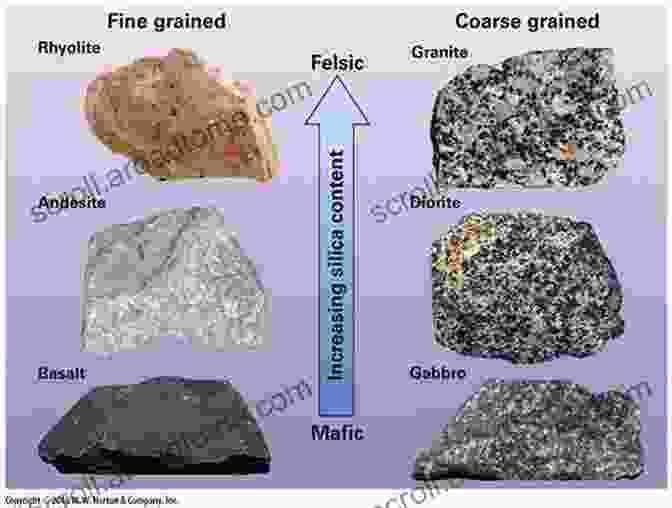 Fabrics In Igneous Rocks, Such As Porphyritic, Equigranular, And Glassy An To The Study Of Fabrics Of Geological Bodies