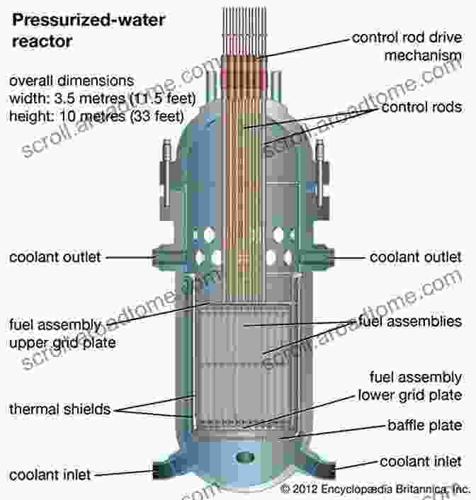 Fluid Flow In Nuclear Reactor Systems Diagram Heat Transfer And Fluid Flow In Nuclear Systems