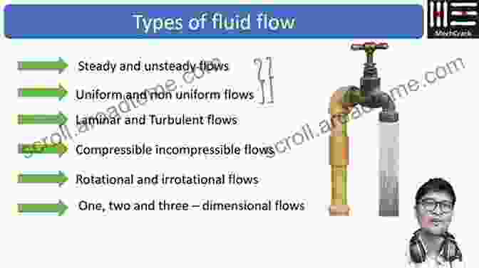 Fluid Flow Principles Diagram Heat Transfer And Fluid Flow In Nuclear Systems