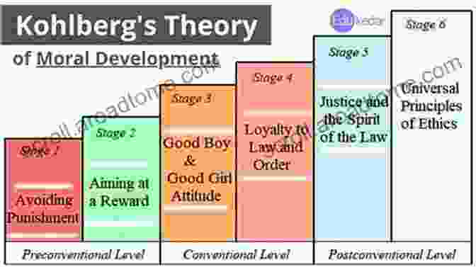 Guilt As A Guide For Moral Growth And Self Reflection Anger And Guilt: Our Foes And Friends