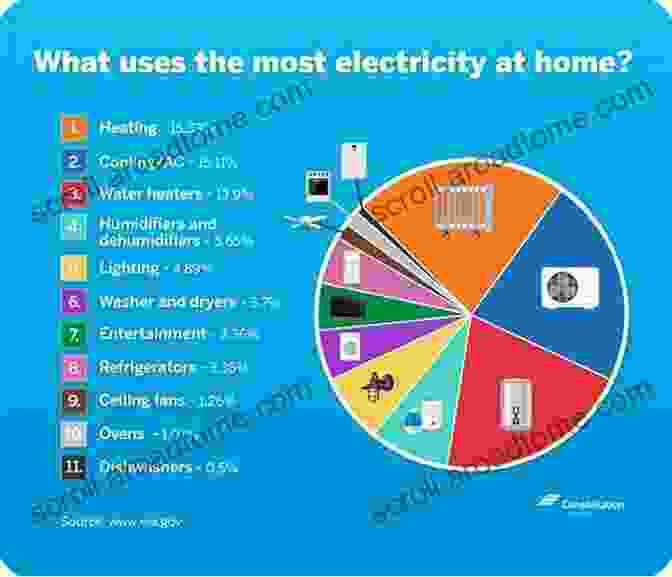 Harness The Power Of Lighting And Appliances Kitchen And Bath Designs: 2024 Directory And Buyers Guide