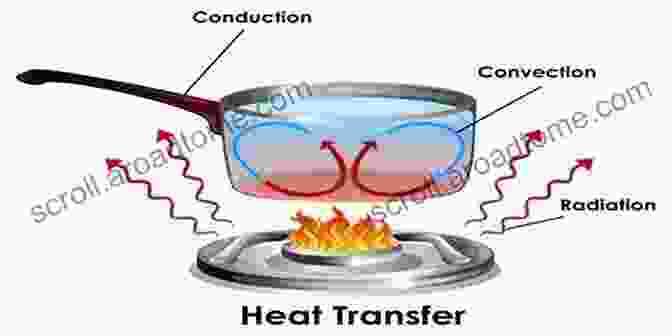 Heat Transfer Fundamentals Diagram Heat Transfer And Fluid Flow In Nuclear Systems