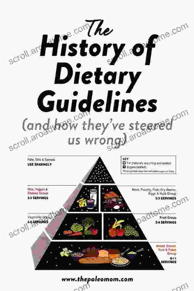 Historical Evolution Of Dietary Beliefs And Practices Raw Veganism: The Philosophy Of The Human Diet (Routledge Studies In Food Society And The Environment)