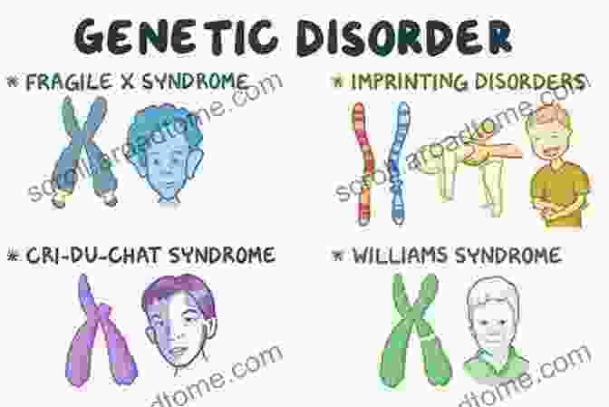 Illustration Depicting Different Types Of Chromosomal Abnormalities Medical Genetics At A Glance