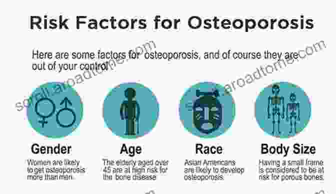 Image Depicting Key Risk Factors For Osteoporosis, Including Age, Gender, Genetics, And Lifestyle Choices. Fragility Fractures (Osteoporosis 2) Carrie T Gruman Trinkner