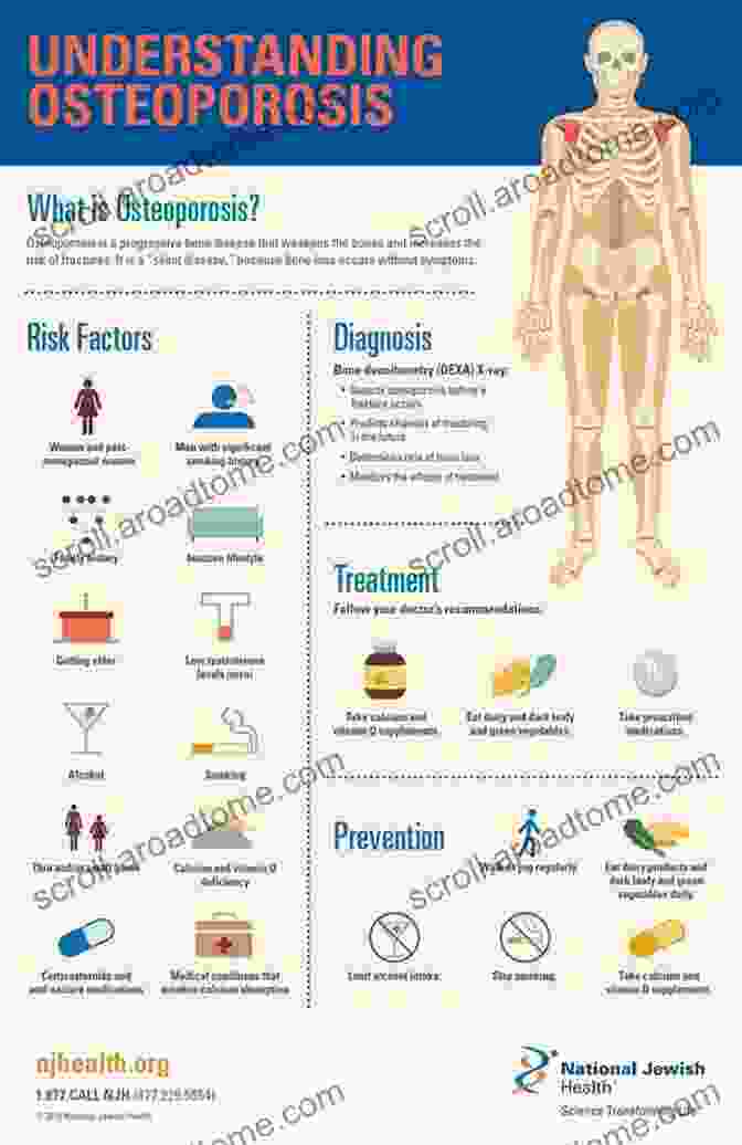 Image Depicting The Importance Of Patient Empowerment In Managing Osteoporosis. Fragility Fractures (Osteoporosis 2) Carrie T Gruman Trinkner