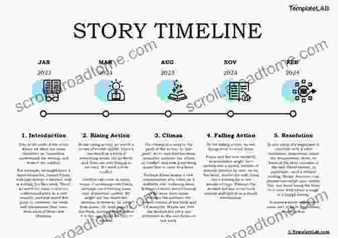 Image Of A Writer Mapping Out A Story Timeline Complete Creative Writing Course: Your Complete Companion For Writing Creative Fiction (Teach Yourself)