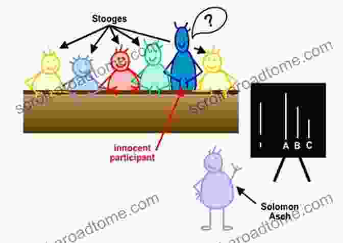 Image Of The Asch Conformity Experiment Setup, With Participants Seated Around A Table, Facing A Screen. Understanding Ourselves: A Review Of 17 More Psychology Experiments And Concepts