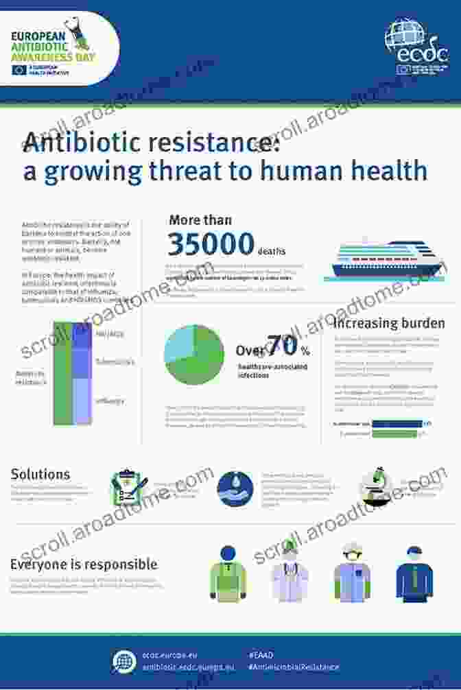 Infographic Of The Impact Of Antibiotic Resistance On Public Health Antibiotics Are They Curing Us Or Killing Us?: The Catastrophic Impact Of The Over Prescription Of Antibiotics On Our Health