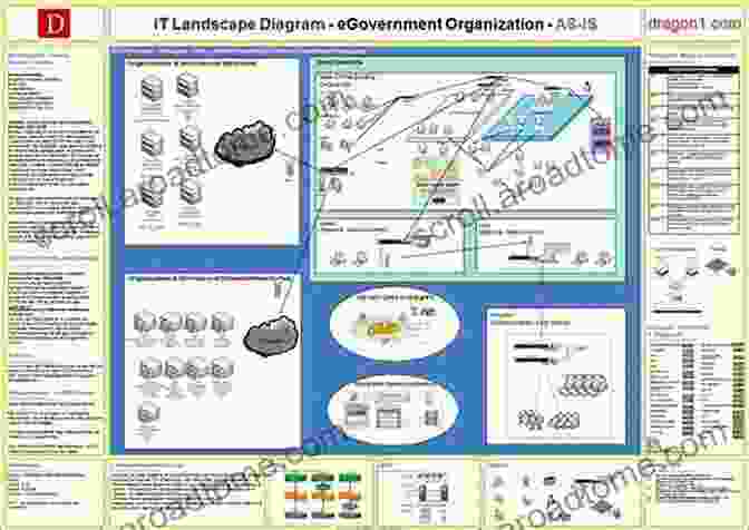 Information Landscape Diagram Information And Communication Jim Harrison