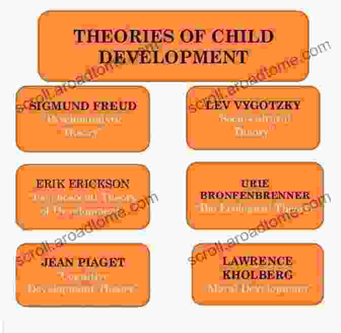 Key Concepts And Theories Of Development Child Psychology: Development In A Changing Society 5th Edition