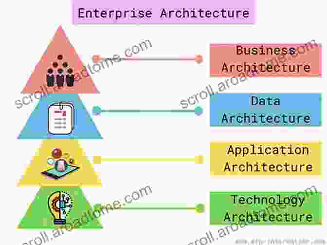 Network Re Engineering: Foundations of Enterprise Computing