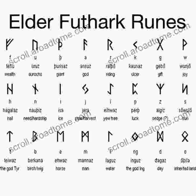 Norse Elder Futhark Runes Norse Runes Handbook: Norse Elder Futhark Runes Divination And Symbols Explained