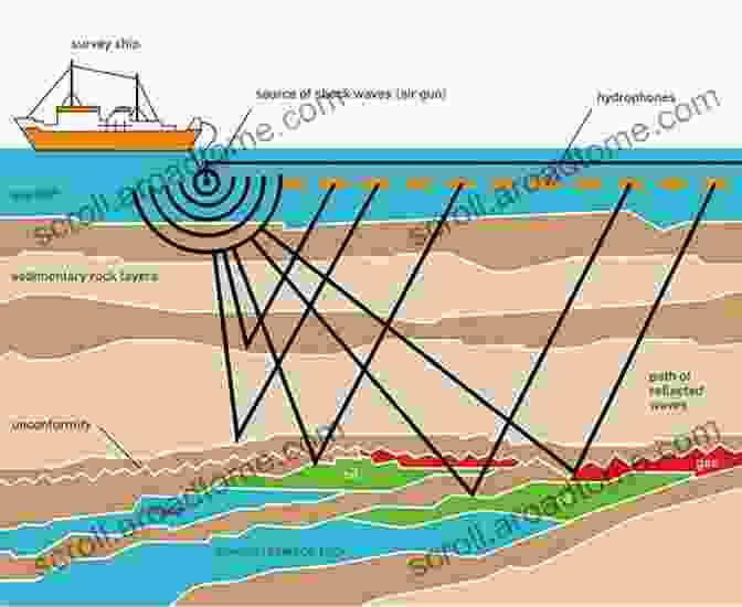 Oil And Gas Exploration Involves Identifying Potential Reservoirs Using Seismic Surveys And Other Techniques. The Story Of Oil And Gas: How Oil And Gas Are Explored Drilled And Produced