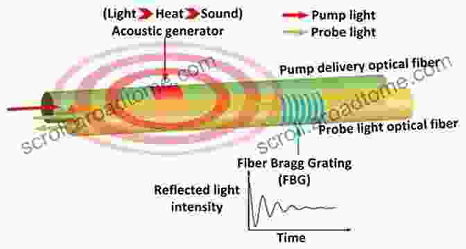 Optical Fiber Sensing and Structural Health Monitoring Technology