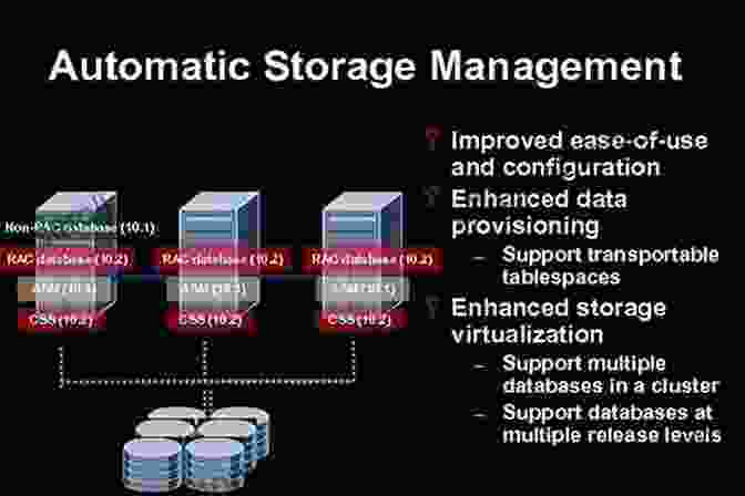 Oracle ASM Architecture Database Cloud Storage: The Essential Guide To Oracle Automatic Storage Management (Oracle (McGraw Hill))