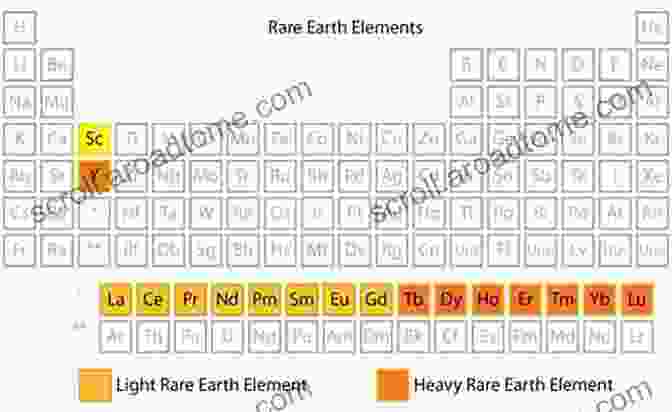 Periodic Table Highlighting The Rare Earth Elements Handbook On The Physics And Chemistry Of Rare Earths: Including Actinides (Volume 55) (Handbook On The Physics And Chemistry Of Rare Earths Volume 55)