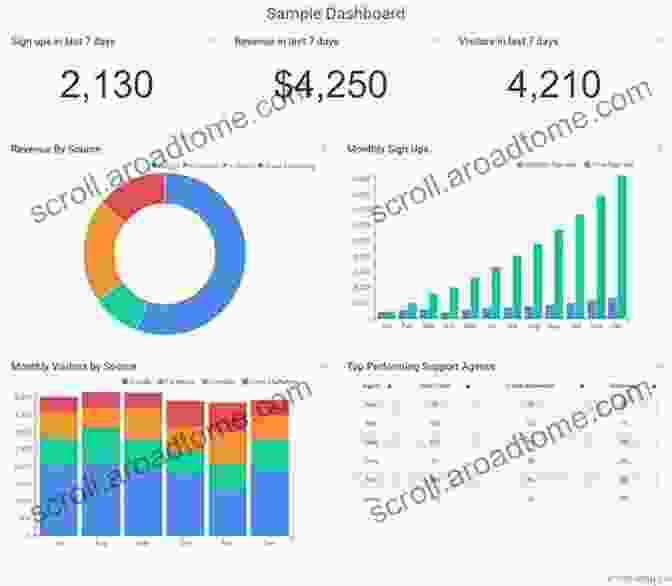 Power BI Dashboard Showcasing Data Insights And Interactive Visualizations SOLIDWORKS 2024: A Power Guide For Beginners And Intermediate User