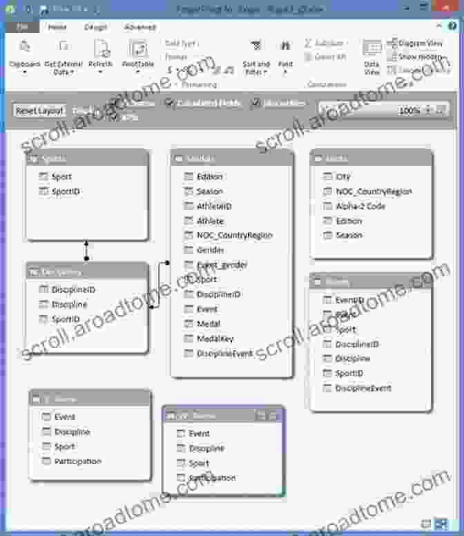 Power Pivot Data Model Showcasing Table Relationships, Hierarchies, And Calculated Measures SOLIDWORKS 2024: A Power Guide For Beginners And Intermediate User